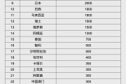 台山人民币大消息！中国土耳其双边本币互换协议续签