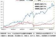 台山兴证策略：谁在买港股新消费和创新药？