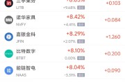台山周三热门中概股多数上涨 台积电涨2.44%，阿里巴巴涨3.89%